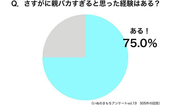 円グラフ