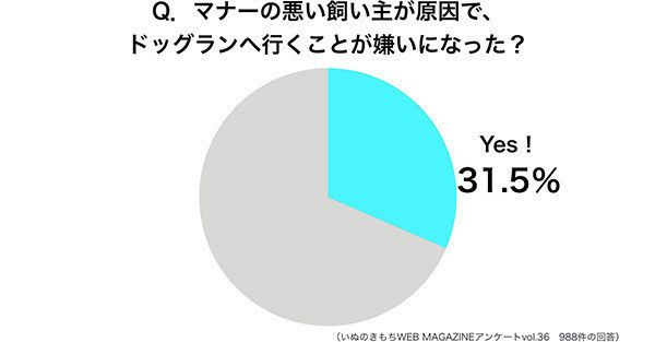 円グラフ