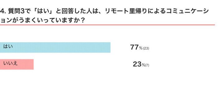いぬのきもちWEB MAGAZINE 犬の飼育に関するアンケートvol.02