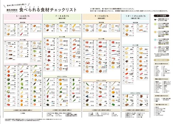 初めて食べさせた日を記入できる食材チェックリストつき!