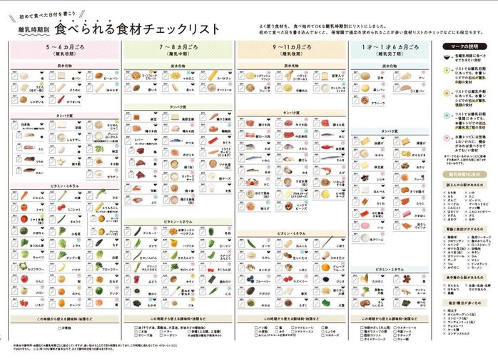 初めて食べさせた日を記入できる食材チェックリストつき!