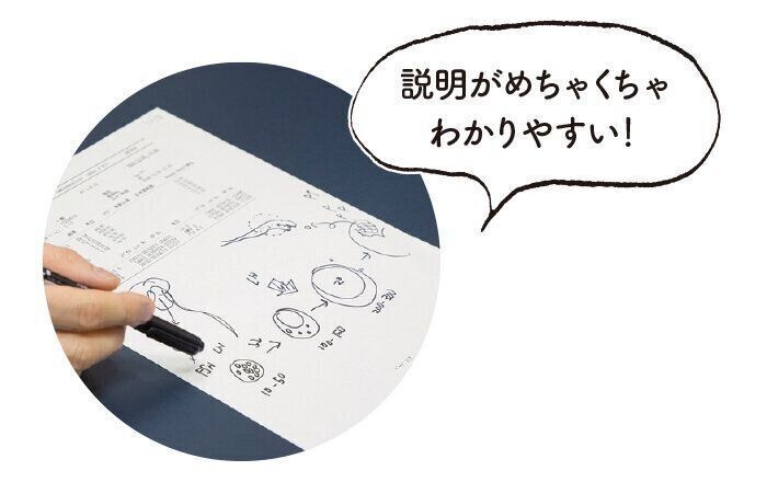 パソコンのモニターや手描きの図で、難しい専門用語をわかりやすく解説。