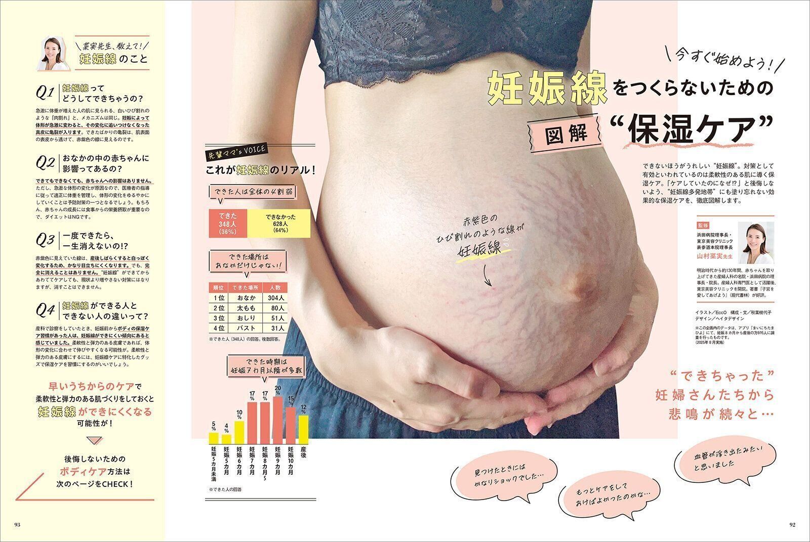 【特集】妊娠線をつくらないための図解 “保湿ケア”