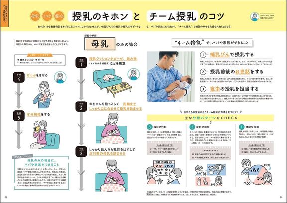 【巻頭大特集】初めての授乳がうまくいく! ママ・パパ・家族で一緒に読む おっぱい・ミルクの基本とトラブル解決テク