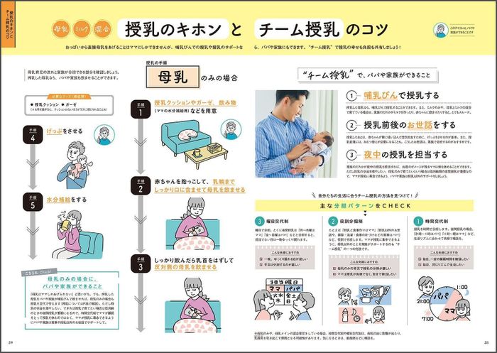 【巻頭大特集】初めての授乳がうまくいく! ママ・パパ・家族で一緒に読む おっぱい・ミルクの基本とトラブル解決テク