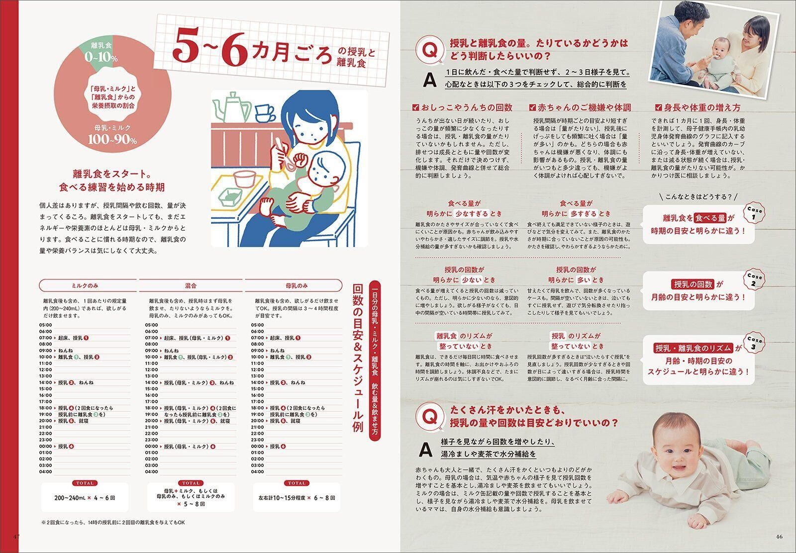 【特集】離乳食スタート後のおっぱい・ミルクのお悩み解決！
