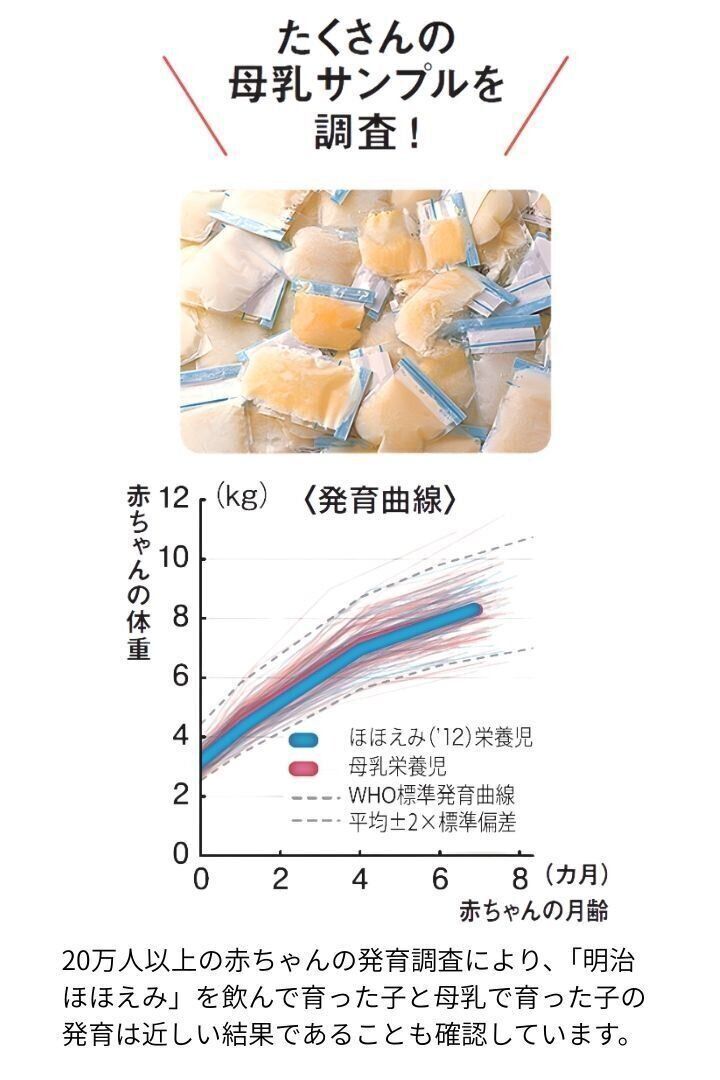【こだわりポイント1】徹底した“母乳研究”を続けています