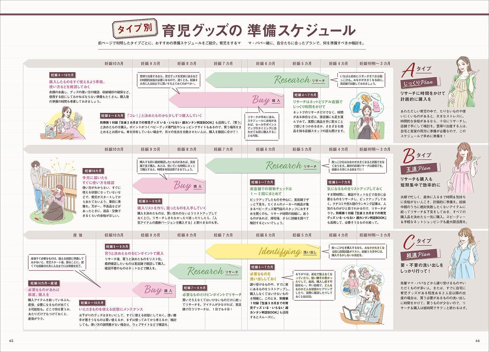 【特集】タイプ別 失敗しない 育児グッズ準備のスケジュール