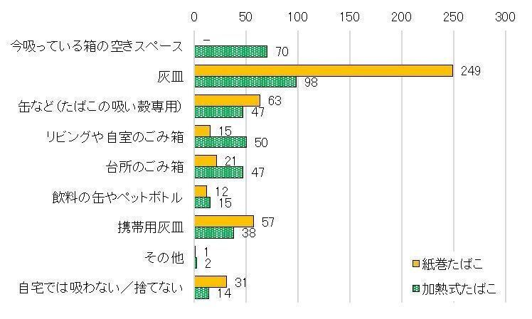 消費者庁も注意喚起 乳幼児の加熱式タバコの誤飲事故が増加するワケ 専門家 たまひよ