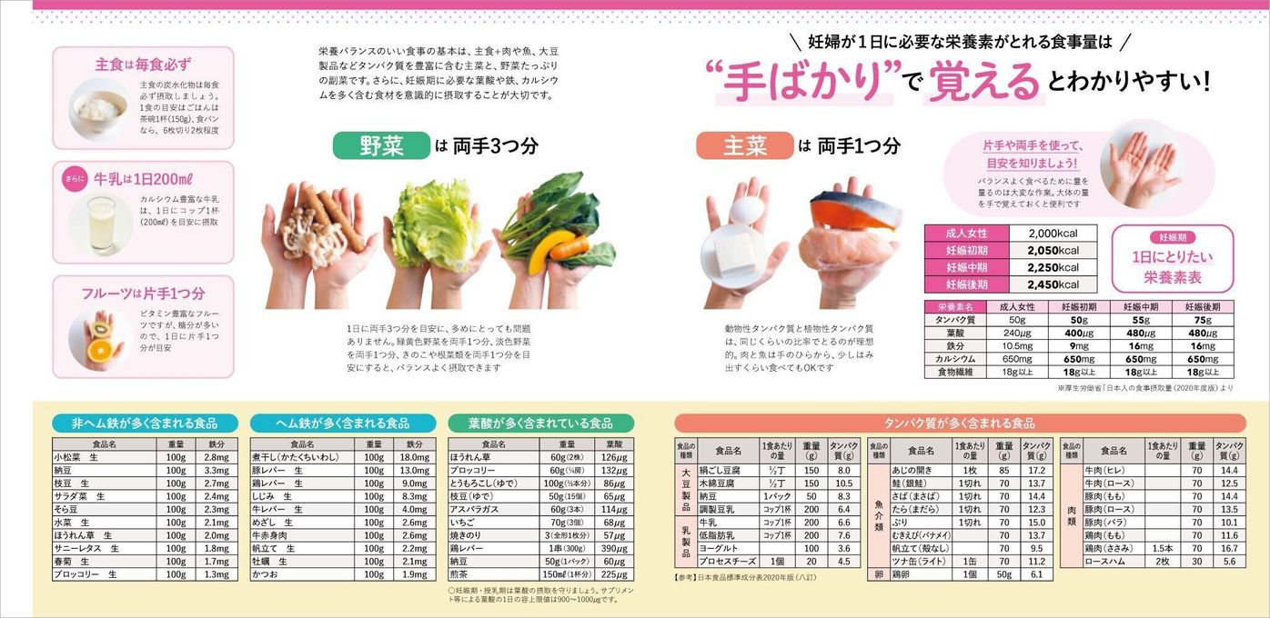 最新 妊娠中の食事と栄養のきほん たまひよ 最新 妊娠中の食事と栄養のきほん たまひよ