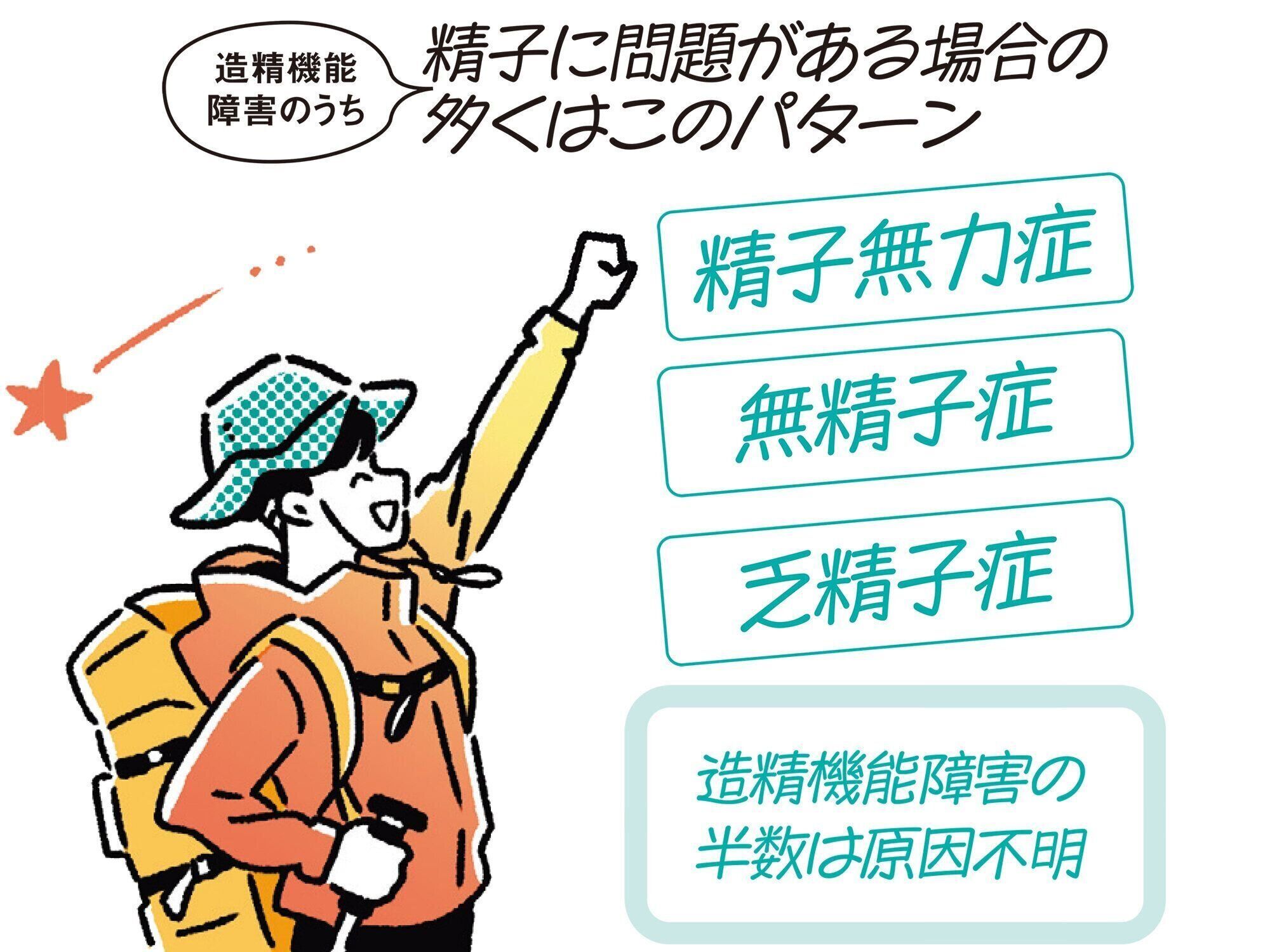 【不妊治療】男性不妊の原因8割を占める「造精機能障害」は自覚症状なし！治療法は？専門医に聞く