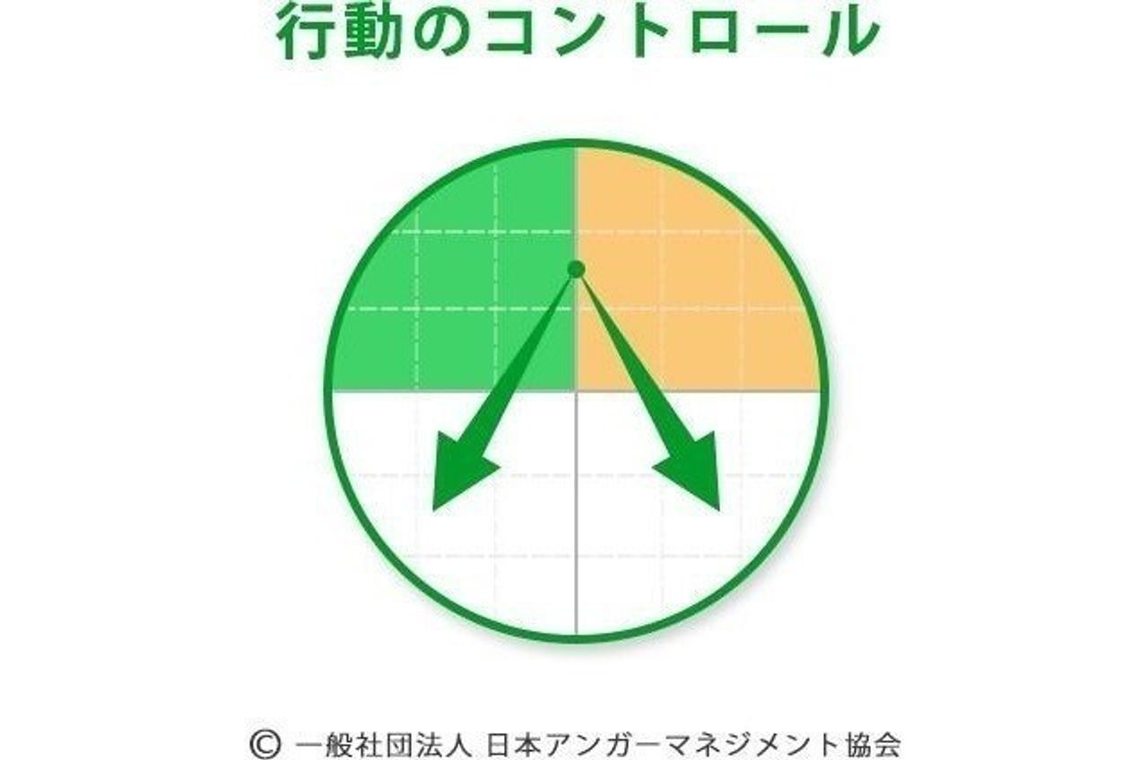 義母へのイライラ解消は 怒りの仕分け が効果的な理由 たまひよ 義母へのイライラ解消は 怒りの仕分け が効果的な理由 たまひよ
