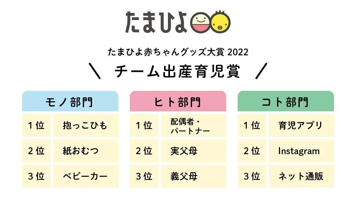 たまひよ赤ちゃんグッズ大賞22 たまひよ たまひよ赤ちゃんグッズ大賞22 たまひよ