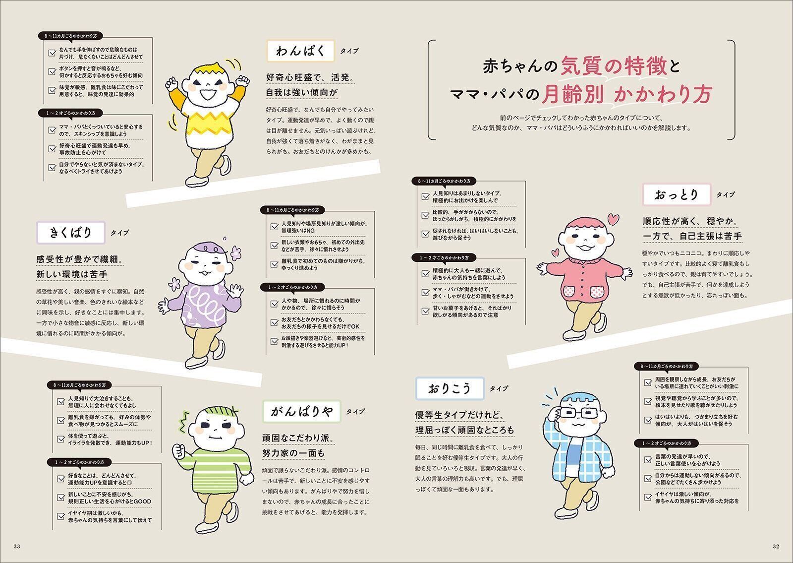 【巻頭大特集】わが子の気質を知って8カ月～1才代の育児の“困った”を解決！