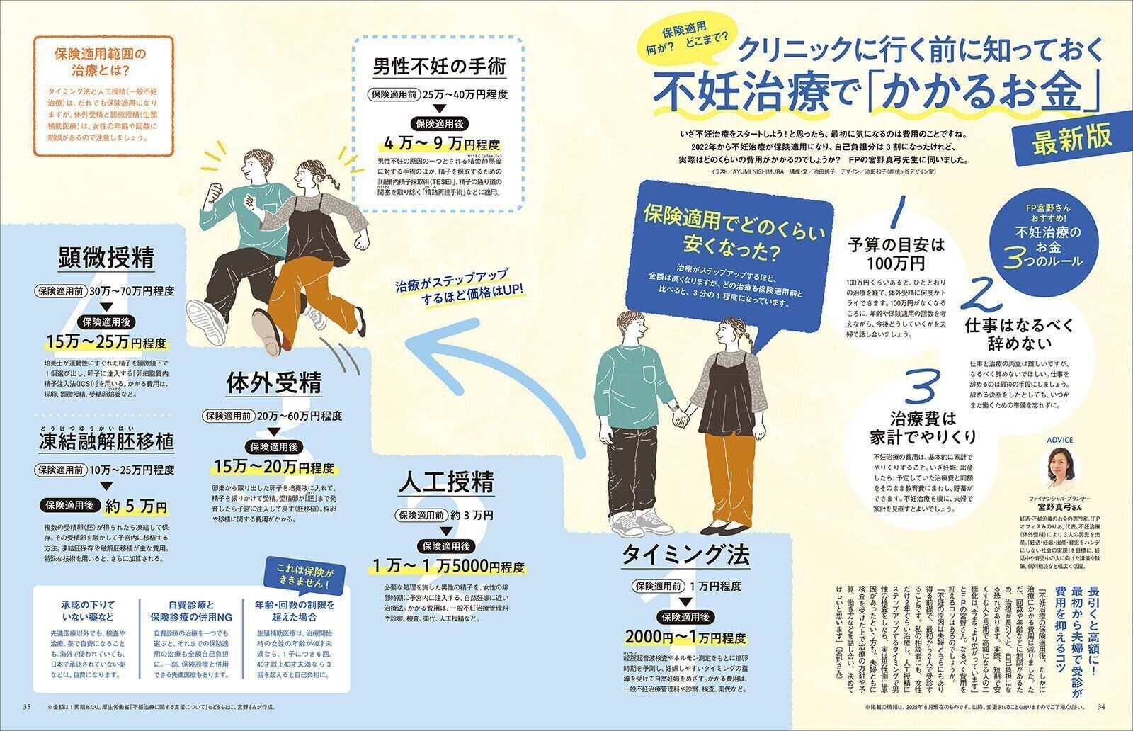 妊活たまごクラブ 初めての不妊治療クリニック受診ガイド 2025