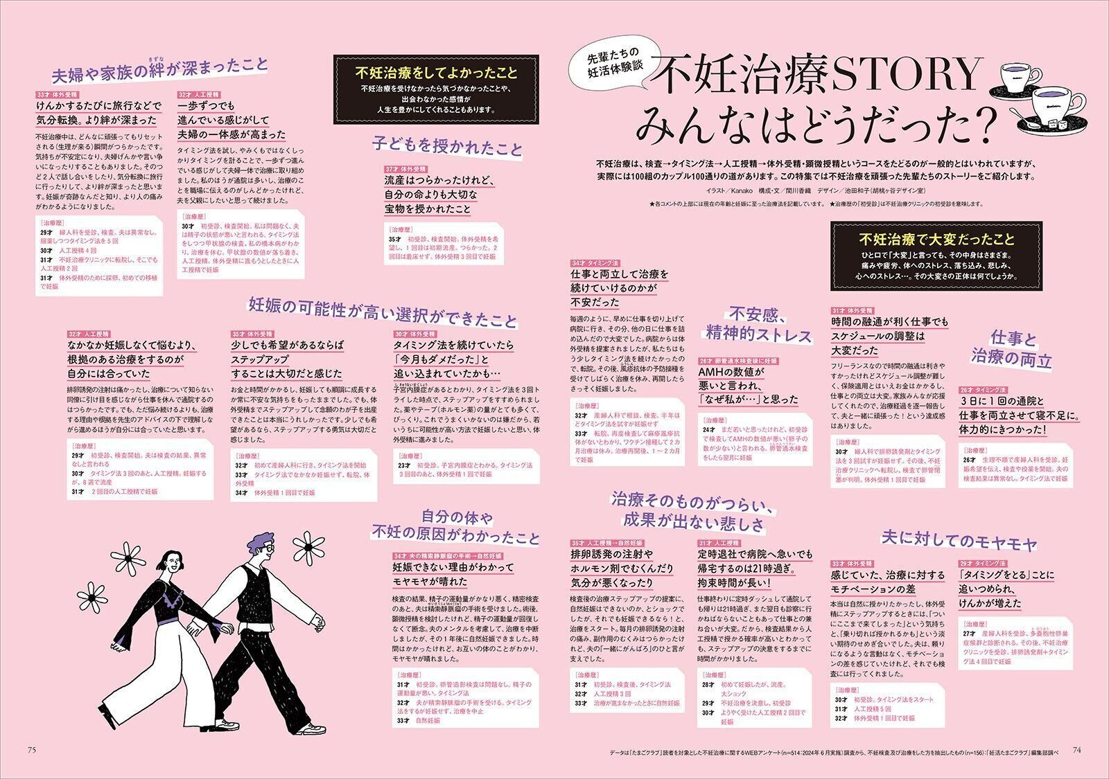 【特集】不妊治療STORY みんなはどうだった？