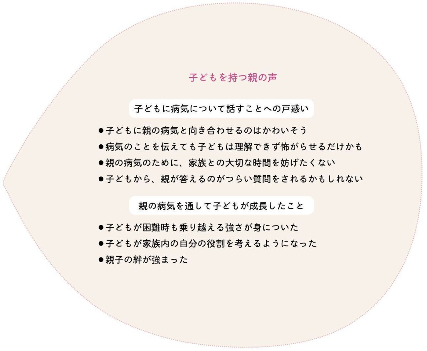 まさかママが 親をがんで亡くした子の思いとは 子どもの困難を跳ね返す力を引き出すプログラム 14年かけて日本に浸透 たまひよ まさかママが 親をがんで亡くした子の思いとは 子どもの困難を跳ね返す力を引き出すプログラム 14年かけて日本に浸透 たまひよ