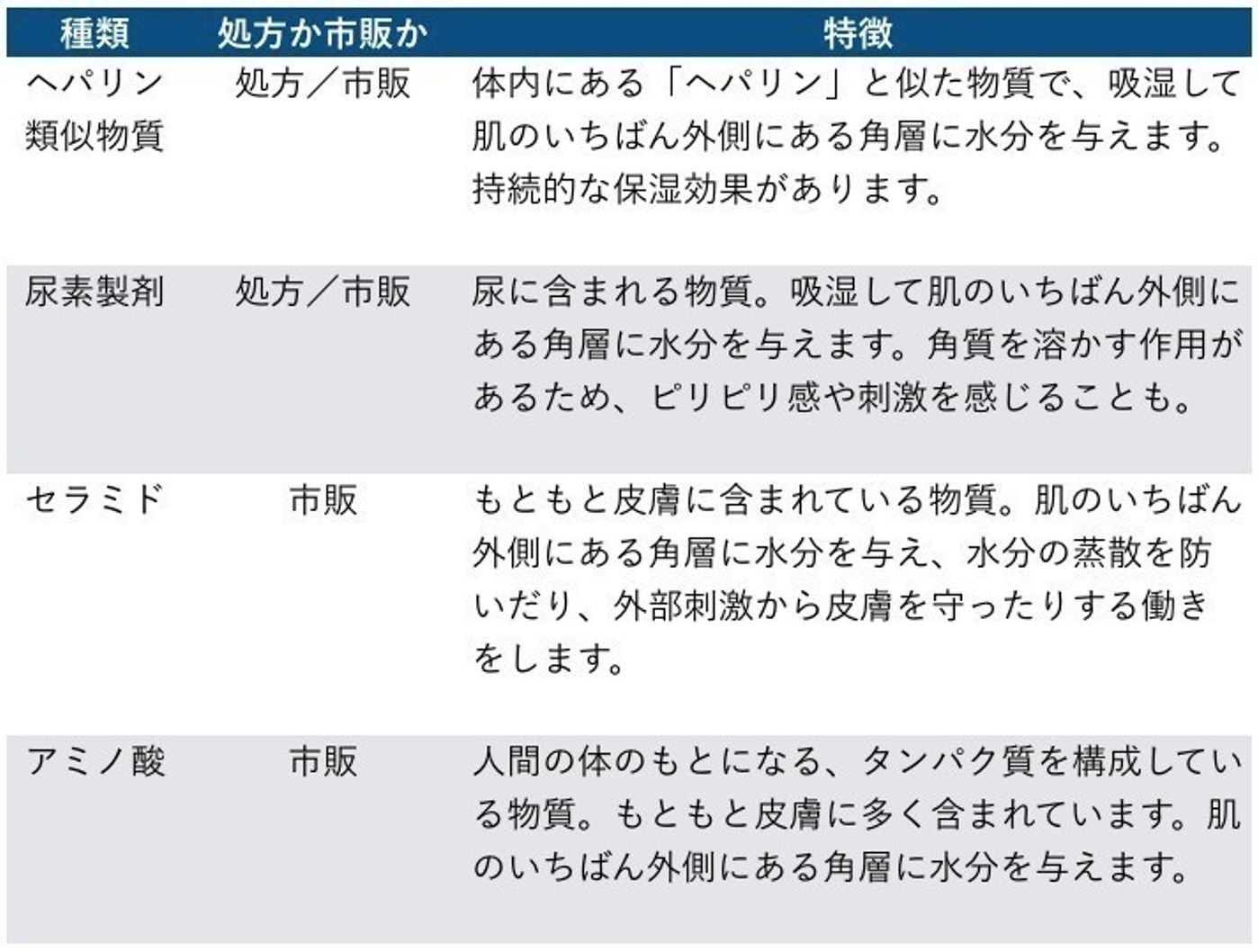 赤ちゃんの保湿剤は処方薬を選ぶべき 小児皮膚科医に聞きました たまひよ 赤ちゃんの保湿剤は処方薬を選ぶべき 小児皮膚科医に聞きました たまひよ