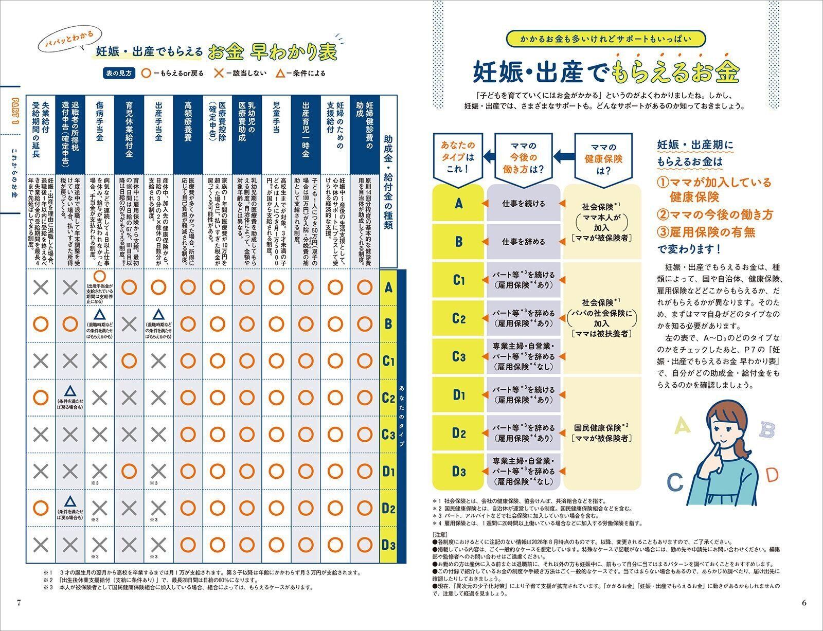 【とじ込みBOOK】誰も教えてくれない 家族を幸せにするお金＆夫婦の話