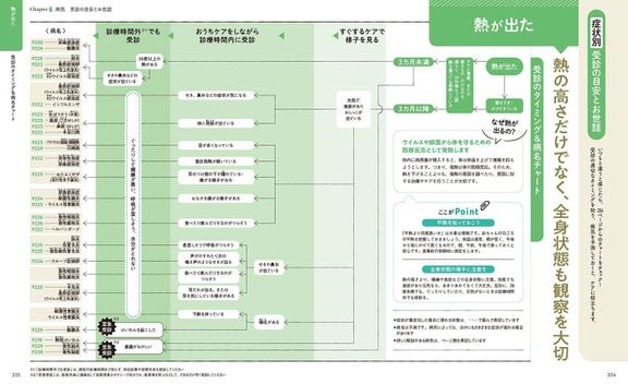 最新!初めての育児新百科