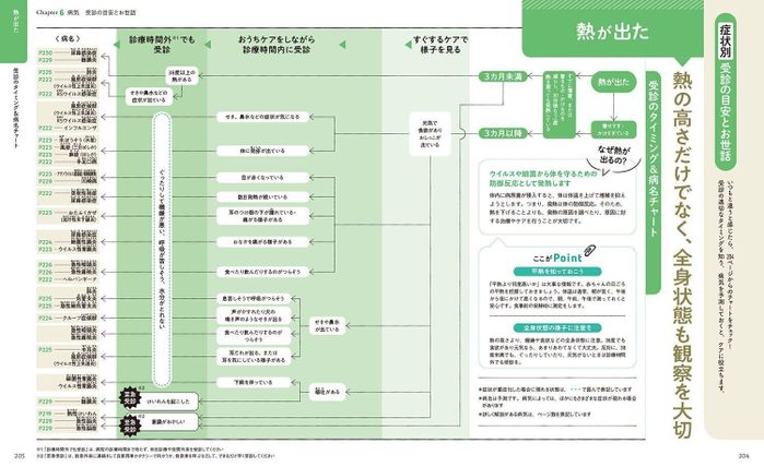 最新!初めての育児新百科
