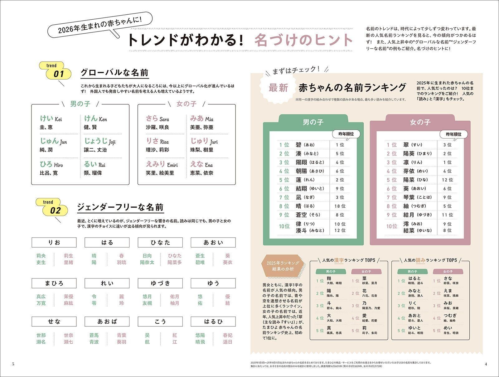 【とじ込みBOOK】赤ちゃんの名づけガイド