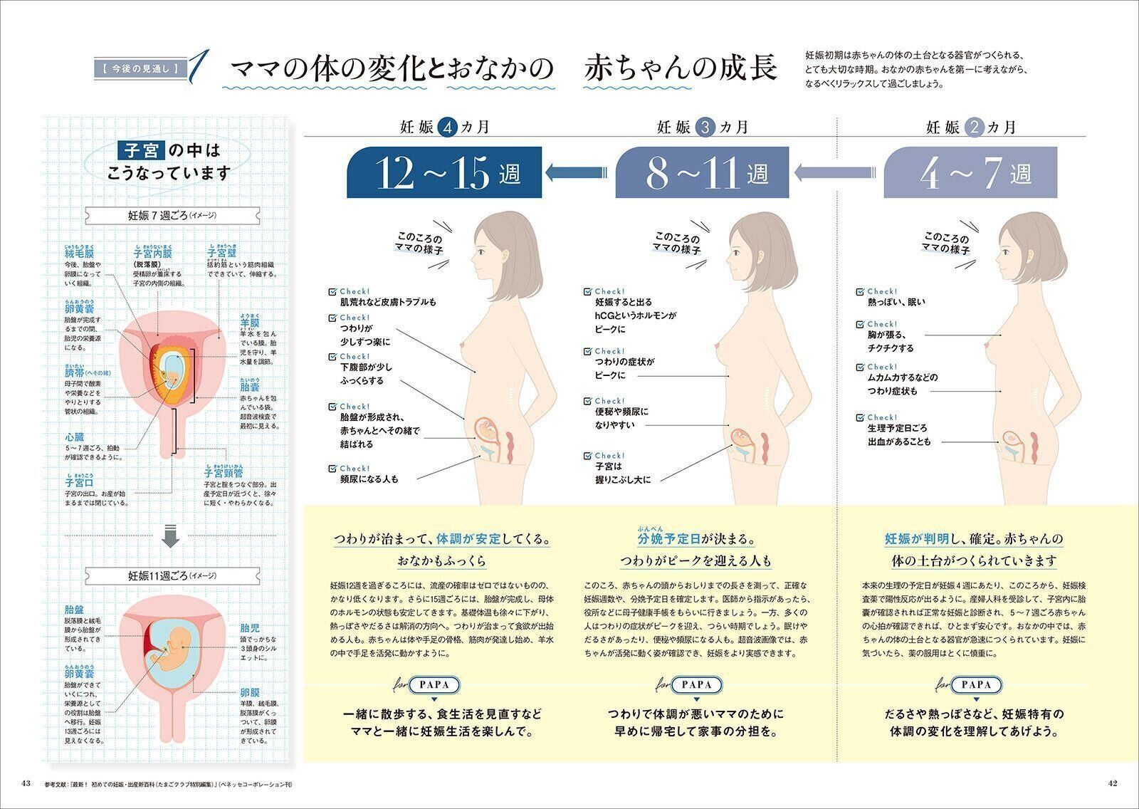 【大特集】産院選び＆今後の見通し 妊娠したらまず“気になること”を解説！