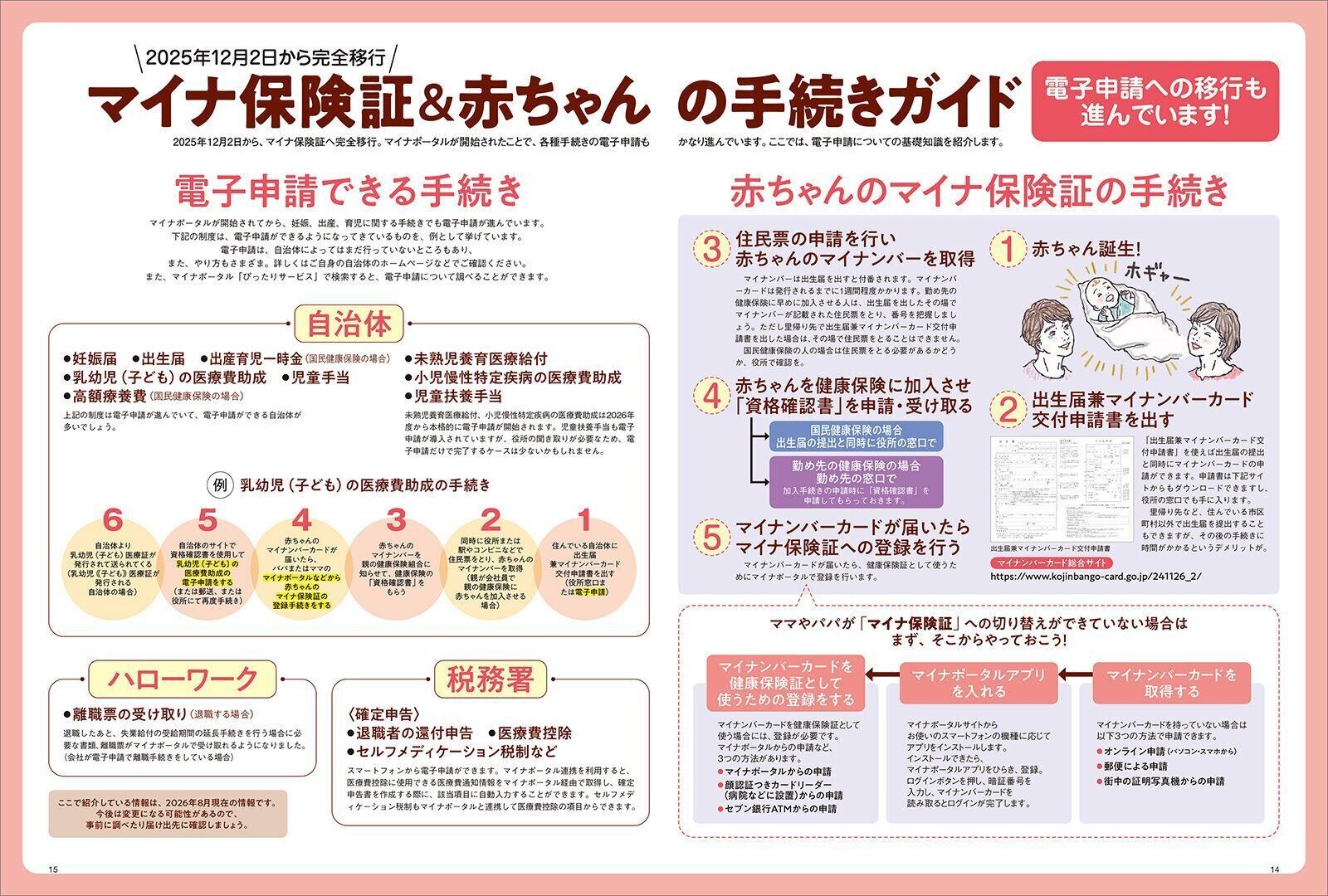 【保存式巻頭大特集】妊娠・出産・育児でもらえる 助成金＆給付金オールガイド