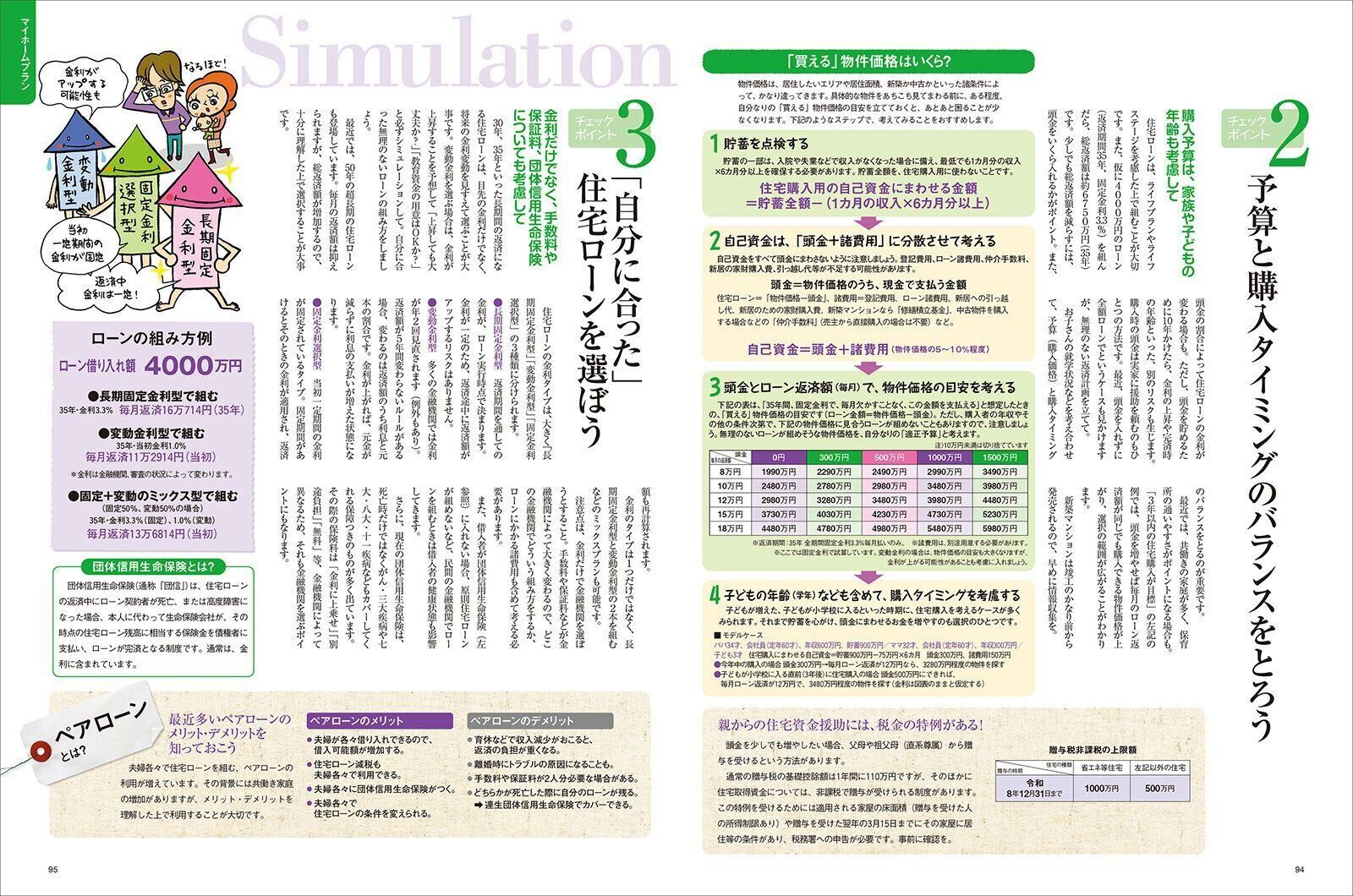 【住宅購入・住宅ローン】徹底チェック！マイホームプラン