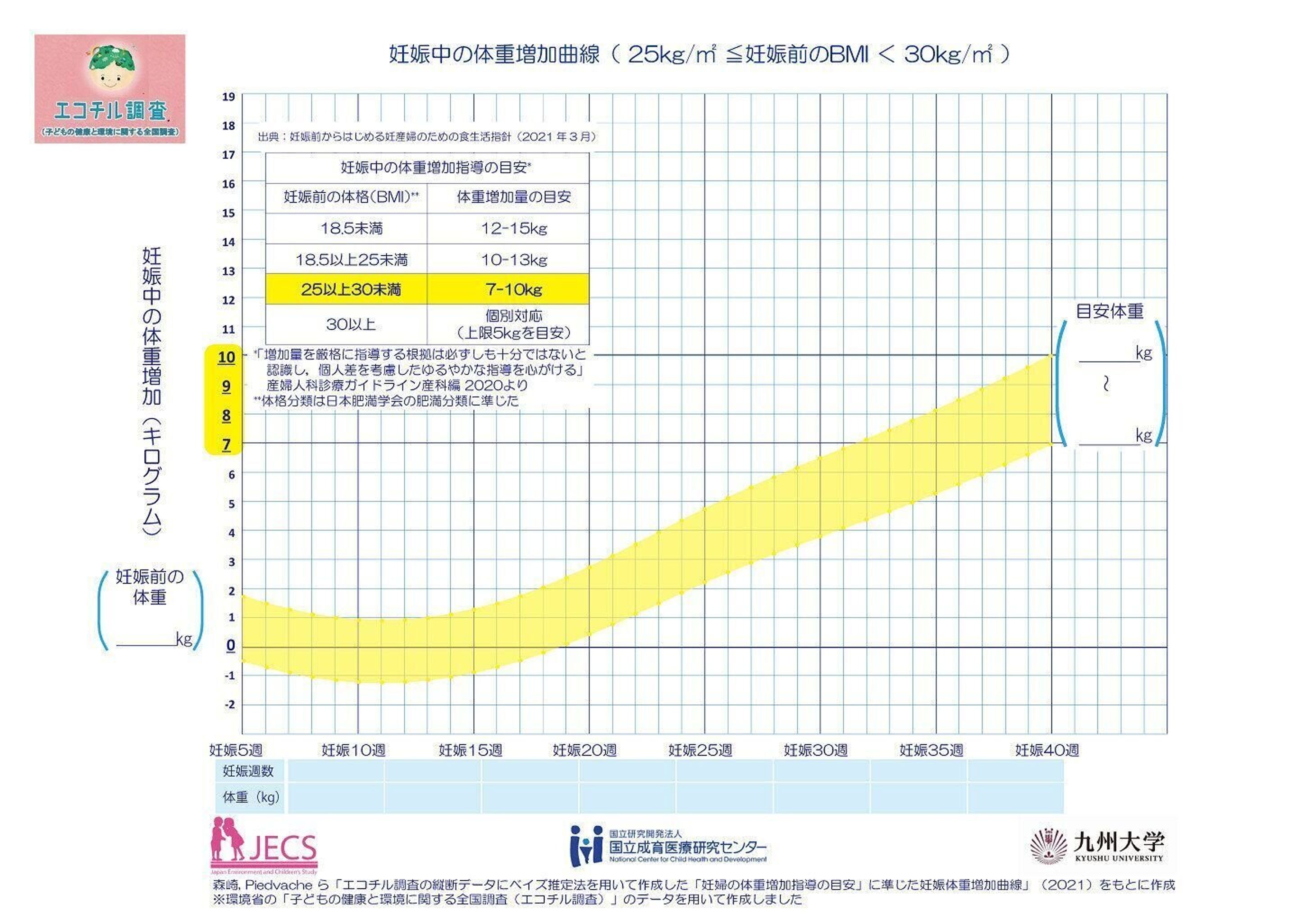 約10万人のビッグデータを分析 3才までのアレルギーの実態 妊娠週数別 体重増加量の目安 などがあきらかに たまひよ 約10万人のビッグデータを分析 3才までのアレルギーの実態 妊娠週数別 体重増加量の目安 などがあきらかに たまひよ