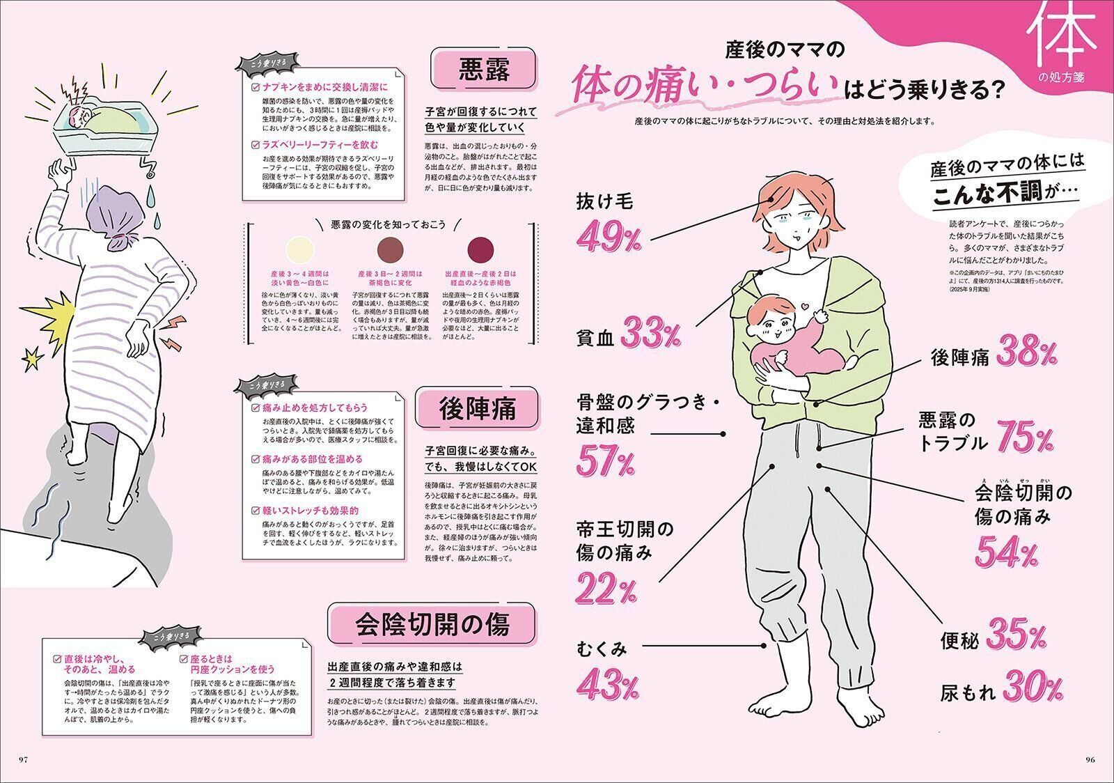 【特集】産後のママの体と心の処方箋