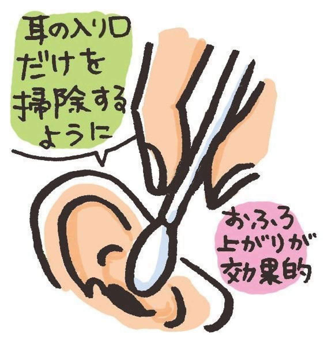 医師監修 赤ちゃん 耳がおかしい原因 病院へ行く前に確認すること 受診の目安やホームケア たまひよ 医師監修 赤ちゃん 耳がおかしい原因 病院へ行く前に確認すること 受診の目安やホームケア たまひよ