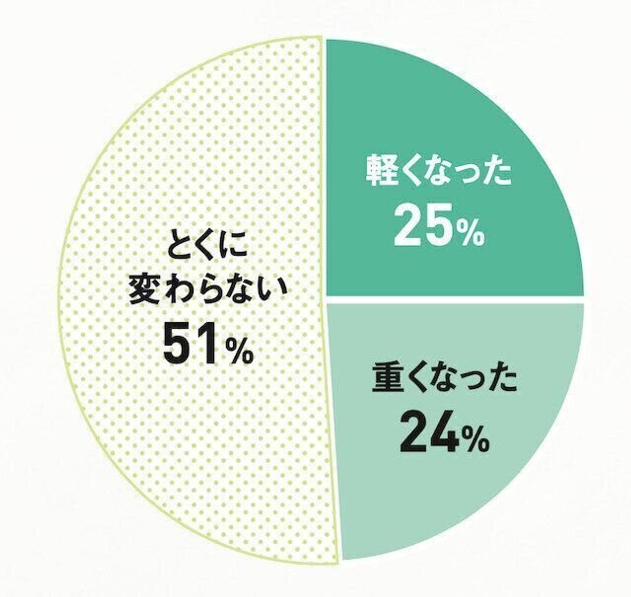 産後ママの生理事情 再開はいつ 子どもとのお風呂は 不安と悩みq A 産婦人科医 たまひよ 産後ママの生理事情 再開はいつ 子どもとのお風呂は 不安と悩みq A 産婦人科医 たまひよ