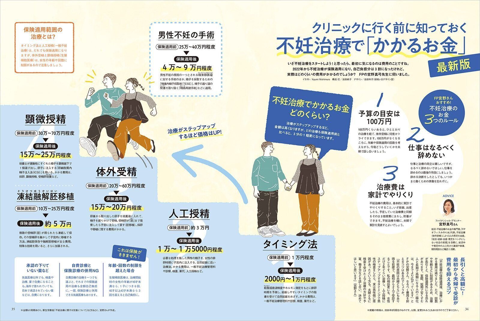 【特集】不妊治療で「かかるお金」最新版