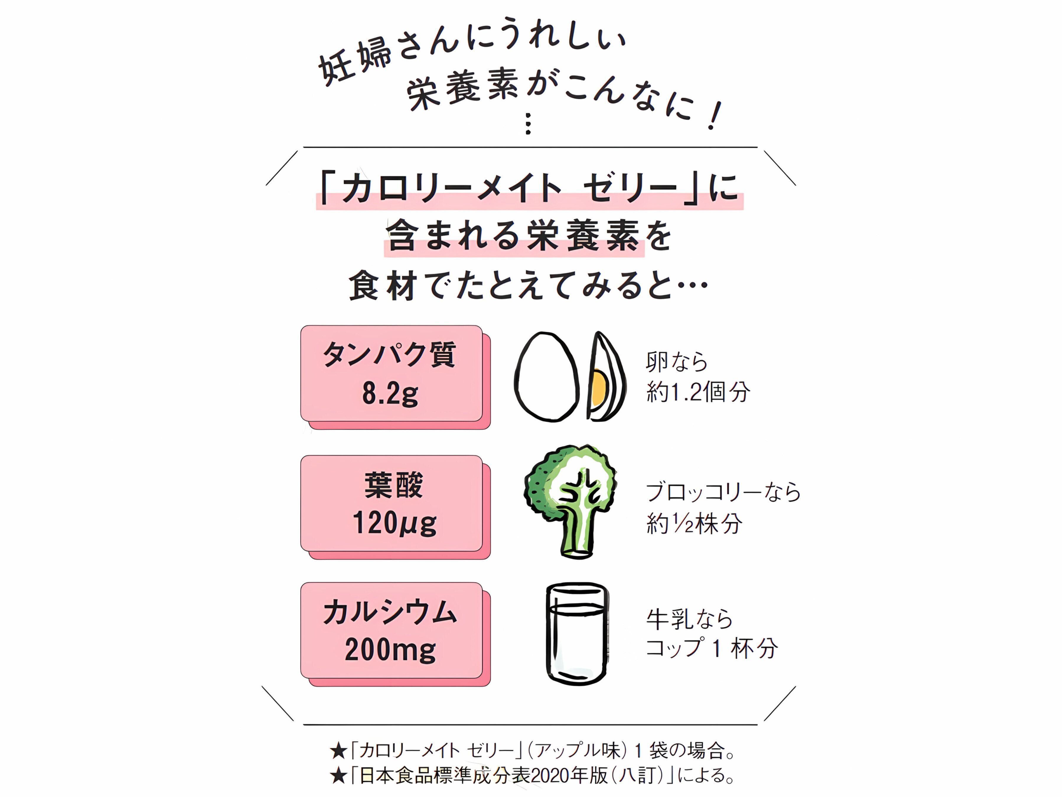 妊婦さんにうれしい栄養素がこんなに！：大塚製薬「カロリーメイト ゼリー」