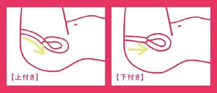 【Q9】腟の「上付き」「下付き」とはどういうことでしょうか?