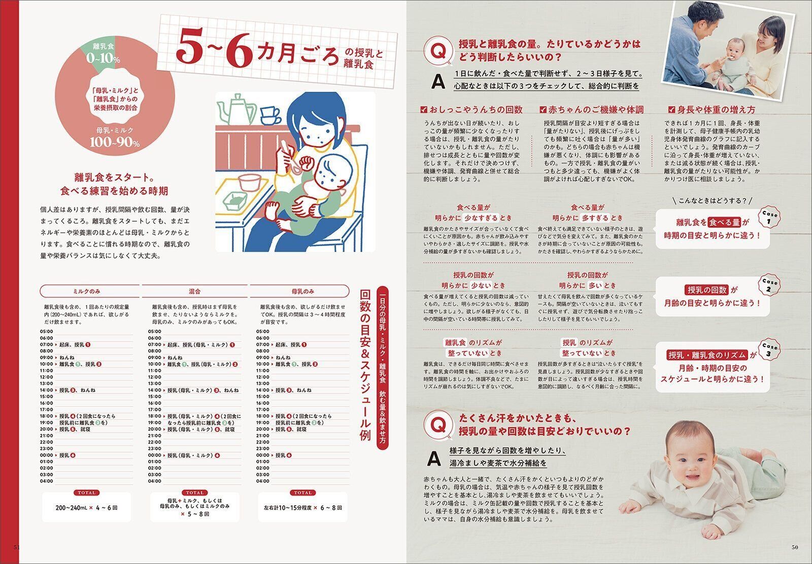 【特集】離乳食スタート後のおっぱい・ミルクのお悩み解決！