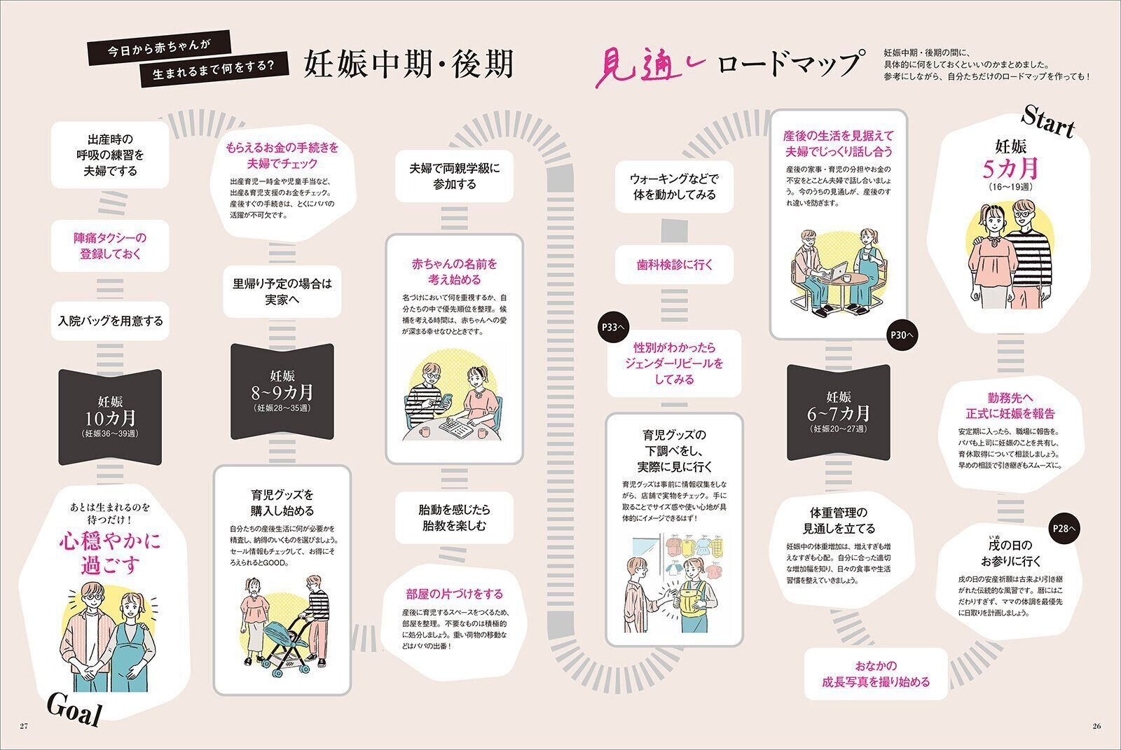 【巻頭特集】 お産や産後の生活に備えて “出産準備”を楽しもう！