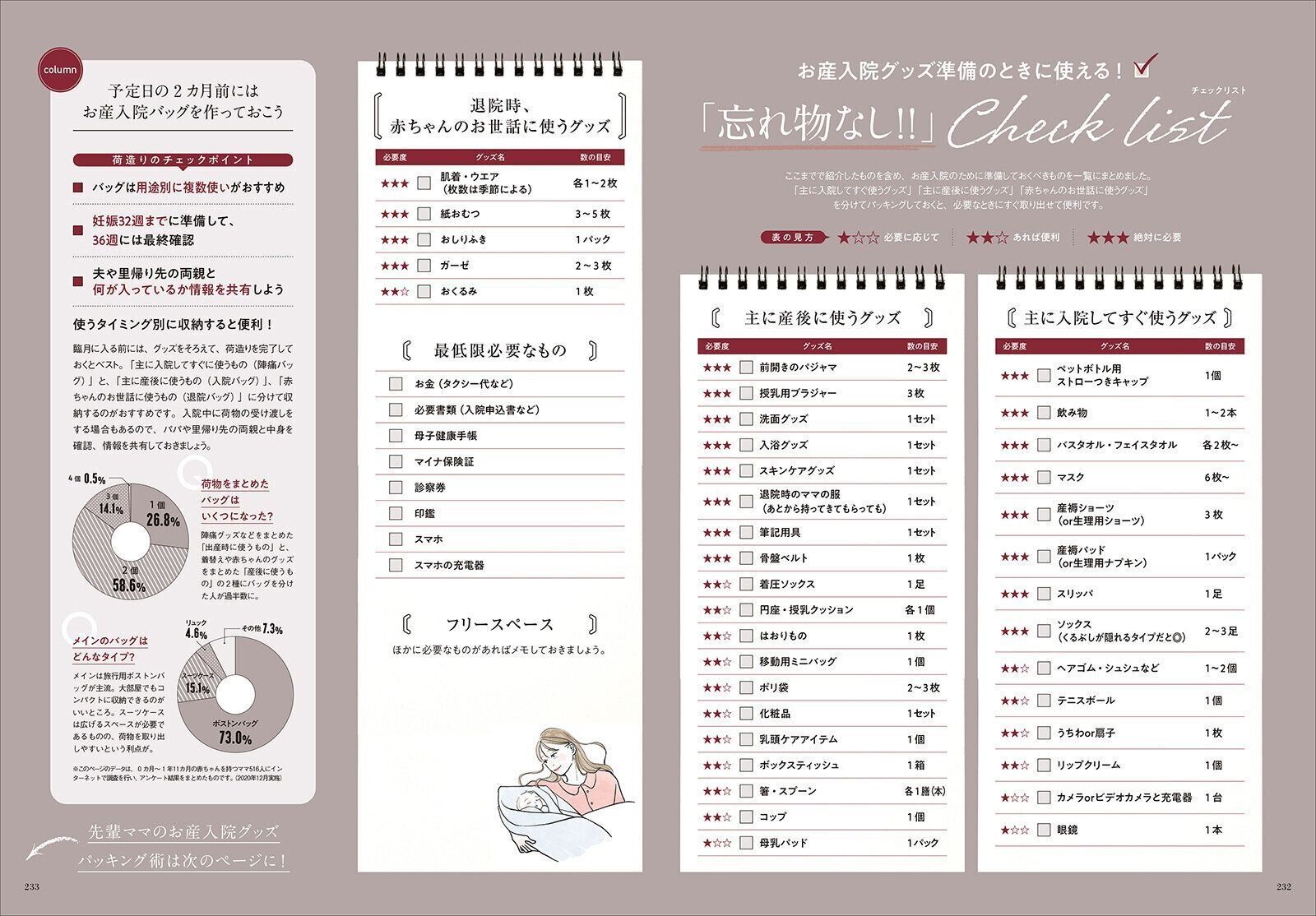 【特集】お産入院『あって助かった!!』グッズ大調査