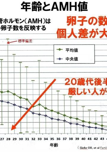 不妊治療しても授かれない現実 あまりにも知られていない妊娠のリミットを産科医が語る たまひよの妊活