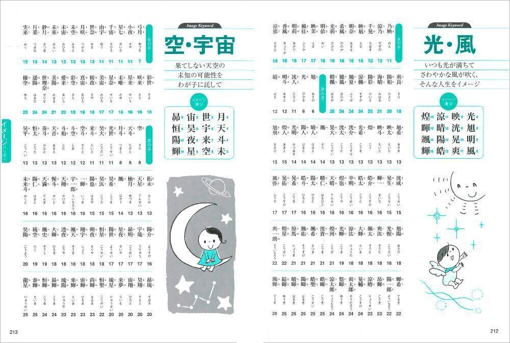 ●赤ちゃんのしあわせ名づけ 最新版