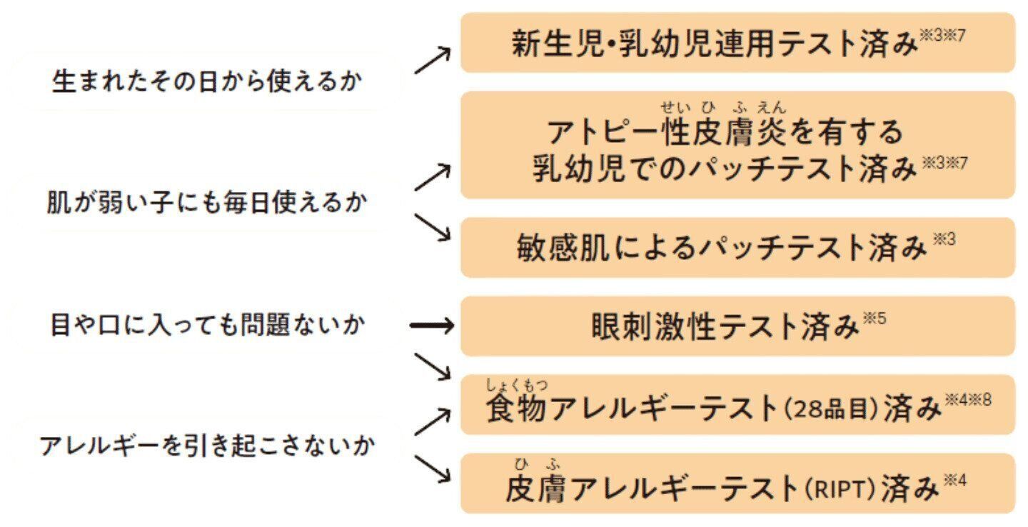 新生児期から毎日使えるよう、各種安全性テスト済み