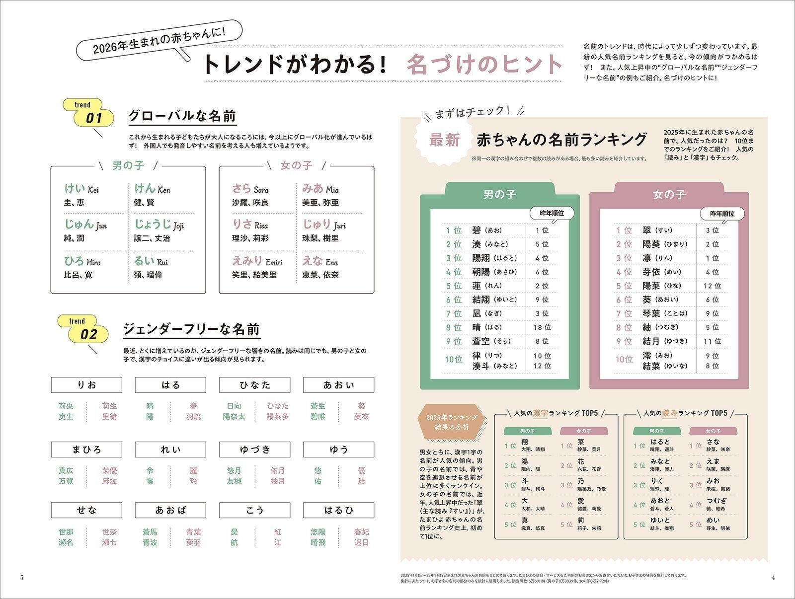 【とじ込みBOOK】赤ちゃんの名づけガイド