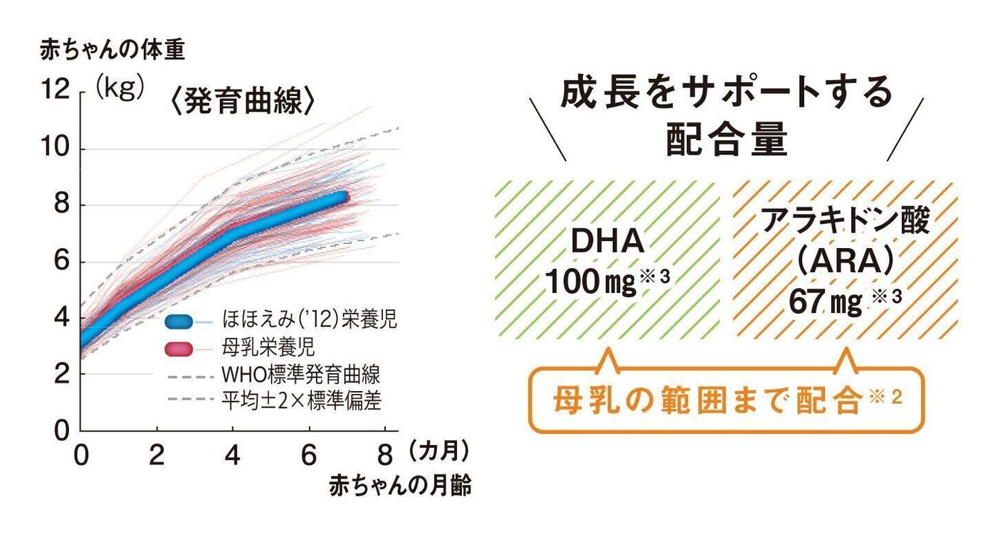 授乳に困ったときの強い味方 育児用ミルクはこう使う たまひよ 授乳に困ったときの強い味方 育児用ミルクはこう使う たまひよ