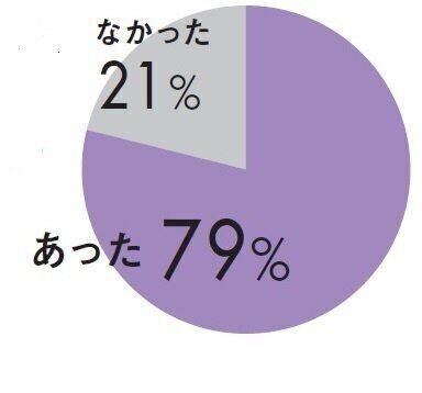 垂れる しぼむ 乳首が目立つ 授乳卒業後の バスト問題 その対策は 専門家 たまひよ