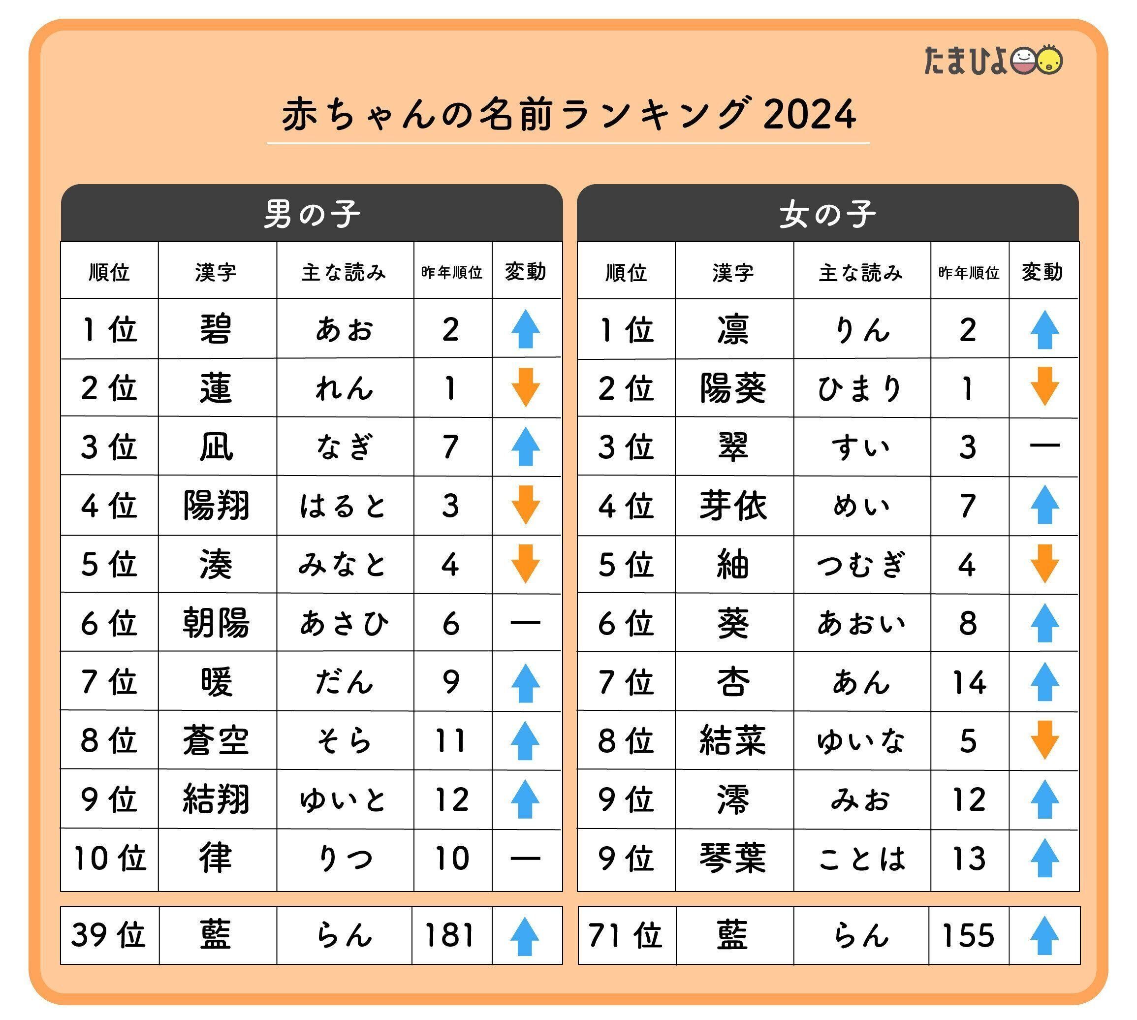 最新赤ちゃんのいい名前7000—名字別幸運を呼ぶ名前のつけ方 画数で選ぶ赤ちゃんの名付け新事典: 男の子・女の子の幸運を呼ぶ