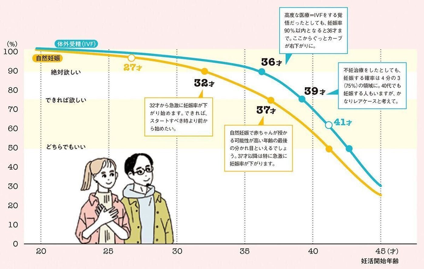 何人子どもが欲しい から考える 妊活の 始めどき って 正解は 1日でも早く たまひよの妊活 何人子どもが欲しい から考える 妊活の 始めどき って 正解は 1日でも早く たまひよの妊活