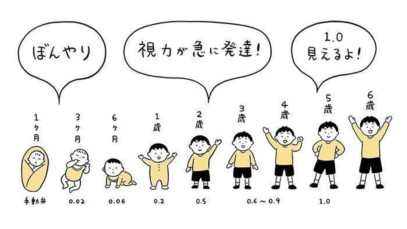 子どもの発達