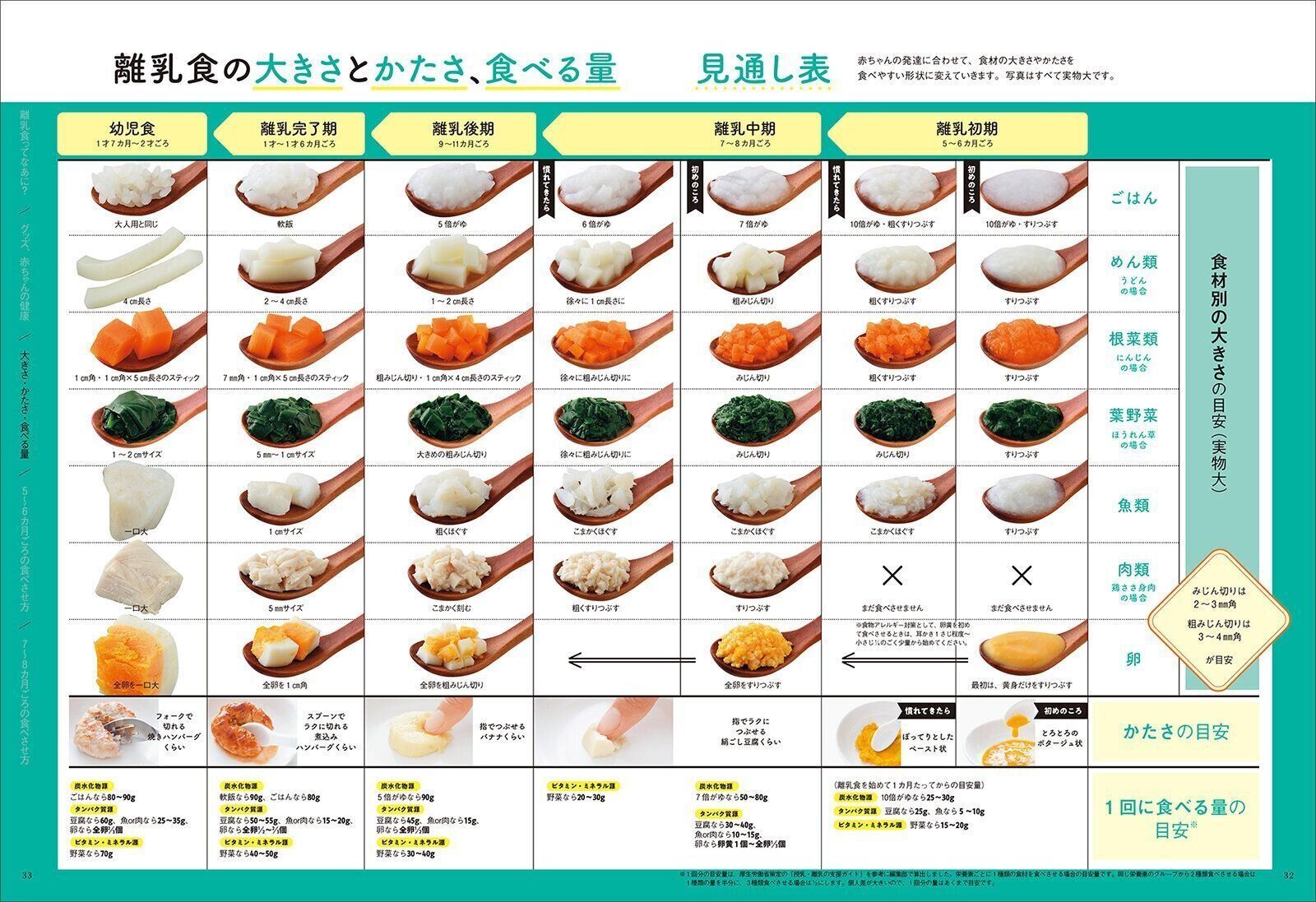 【離乳食特集】離乳食の始め方・進め方“超”入門ガイド