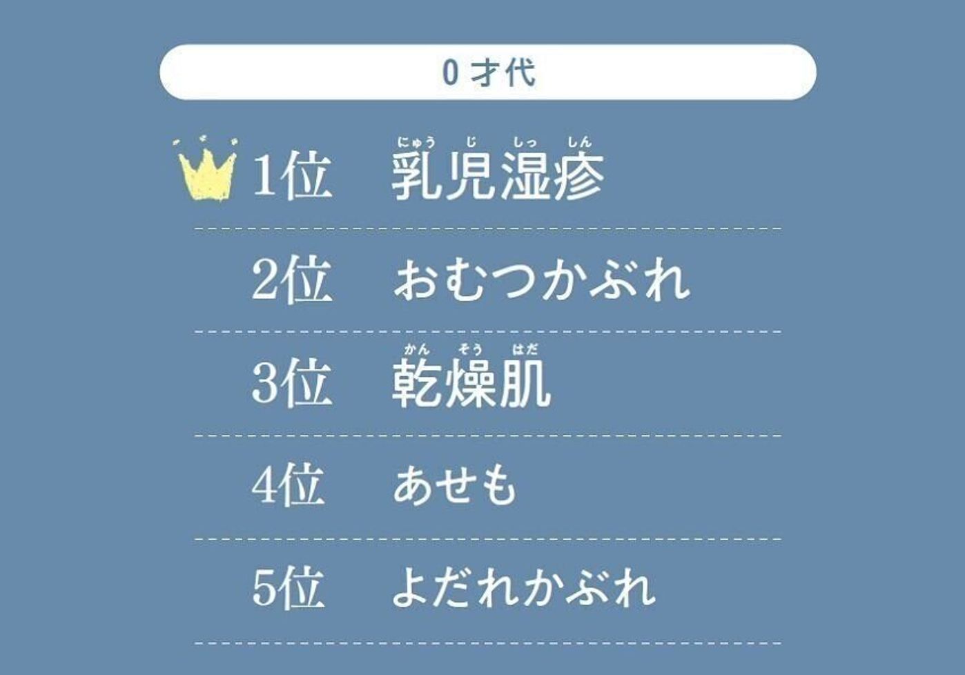 乳児湿疹 乾燥肌 おむつかぶれ 約7割の赤ちゃんを悩ます冬の肌トラブル そのケア方法は 医師監修 たまひよ 乳児湿疹 乾燥肌 おむつかぶれ 約7割の赤ちゃんを悩ます冬の肌トラブル そのケア方法は 医師監修 たまひよ